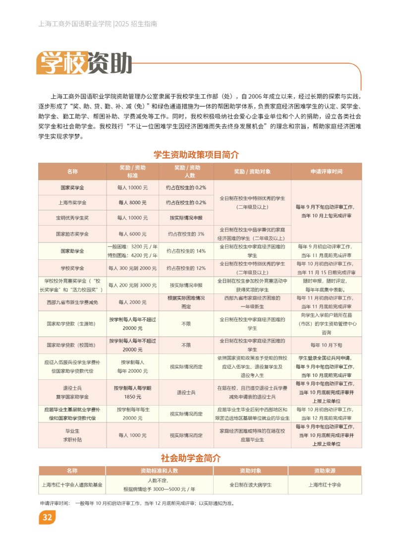 地址：上海市浦东新区惠南镇观海路505号
