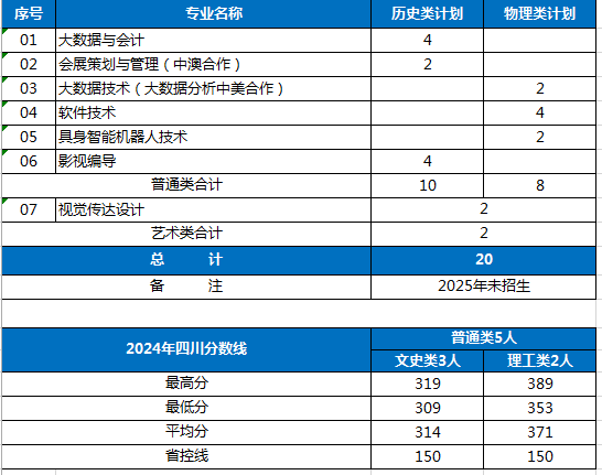 澳游学及赴美带薪实习