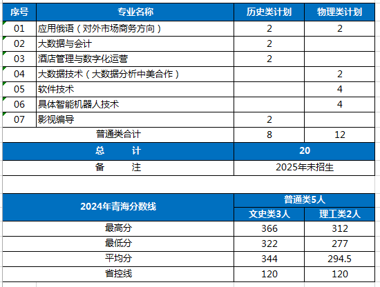 优质校建设单位