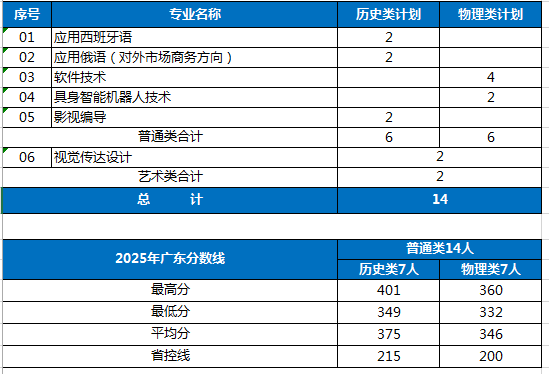 突出技能”育人方针