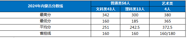 硕士及以上学历教师超80%