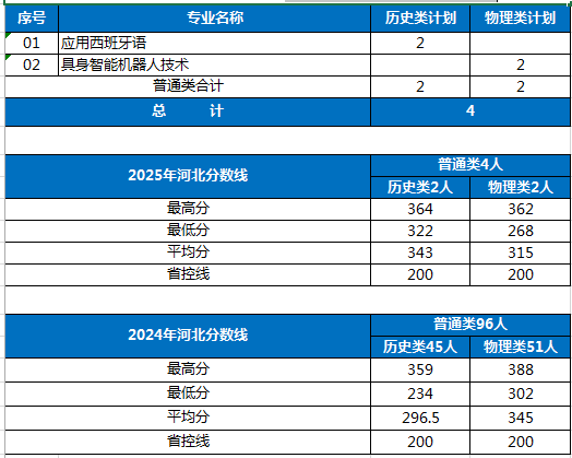 每年超就业签约率连年保持同类院校前列