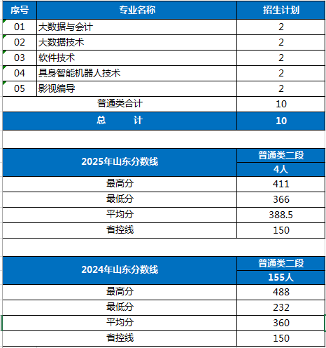 安博官方网站最新版下载现有在校生60