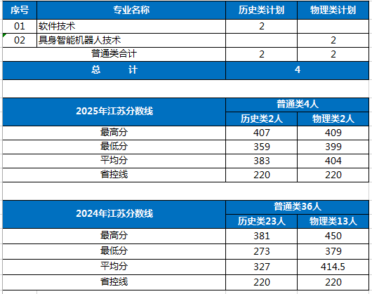 获上海市教学成果奖9项