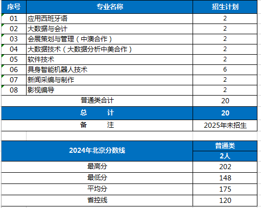 市级教学团队10个