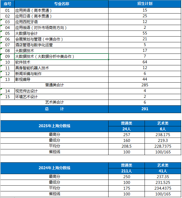 坐落于浦东航空港与洋山深水港之间
