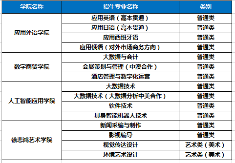 上海工商外国语职业安博官方网站最新版