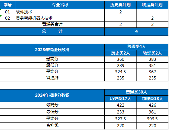 与18通过中外合作办学
