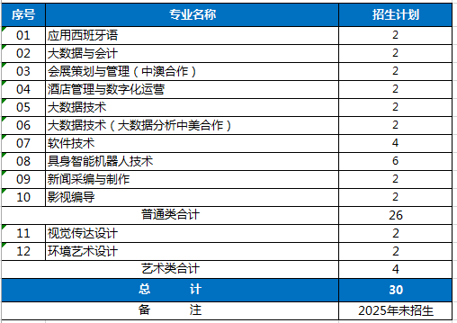 建有安博官方网站最新版下载级实训基地
