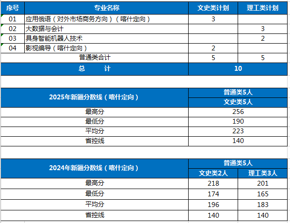 质量立校