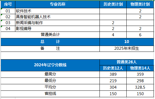 实验实训室68个